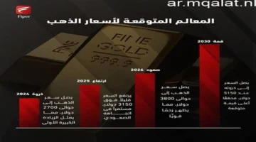 تحركات محدودة لأسعار الذهب عيار 21 بين 7300 و7500 جنيه بعيد الفطر